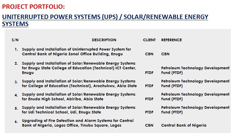 Uninterrupted Power Systems (UPS)/Solar/Renewable Energy Systems